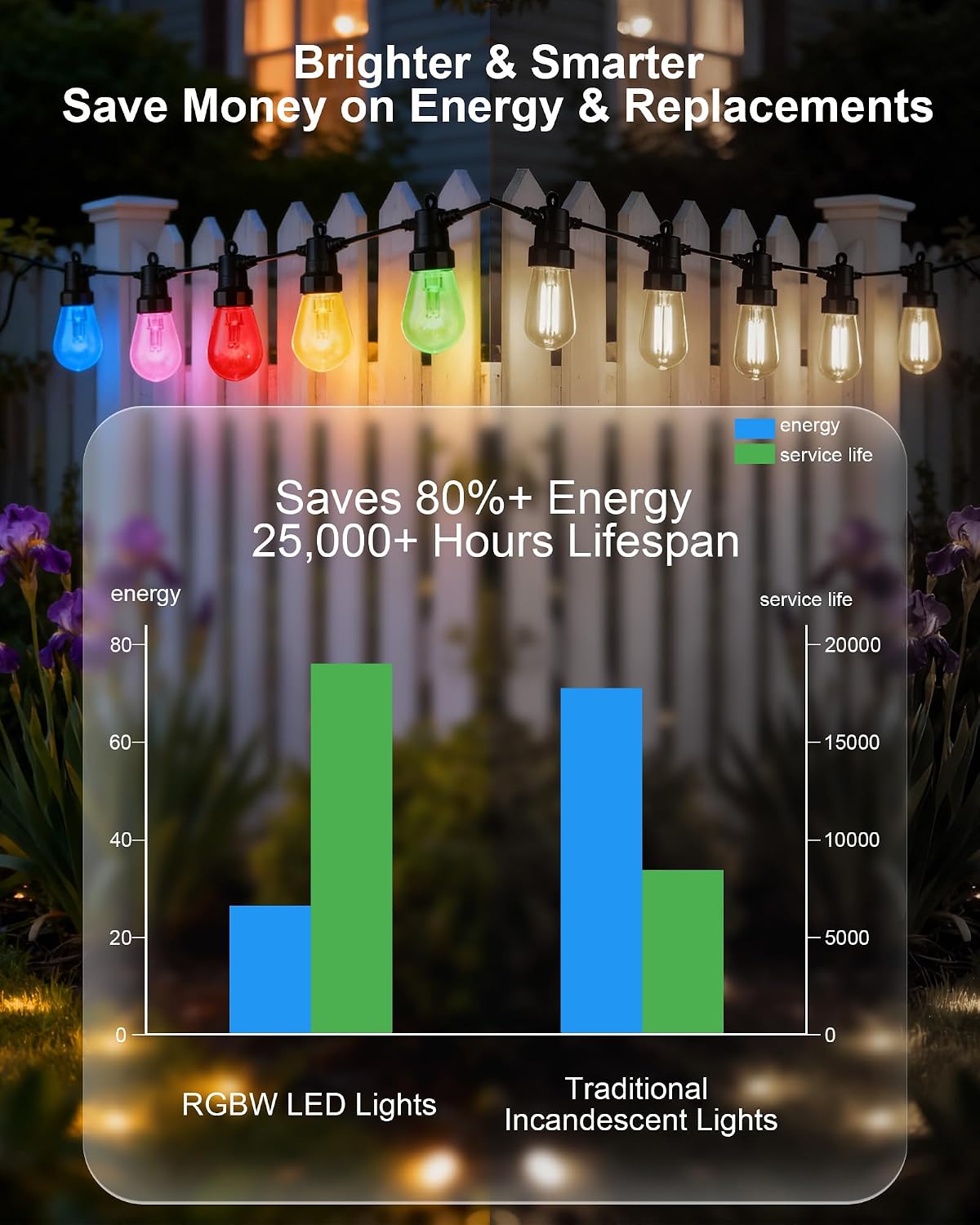 RGB Smart Outdoor String Lights Music‑Sync